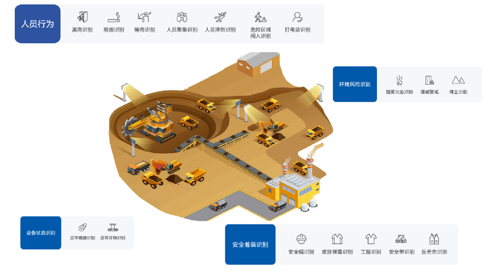 智慧矿山建设
